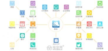易信助力南昌行政辦公數(shù)字化 移動辦公、考勤與銷售管理的技術(shù)推廣服務(wù)新篇章