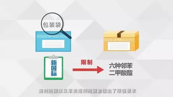 快遞包裝袋的色彩密碼 從白到灰的技術(shù)推廣服務(wù)演進
